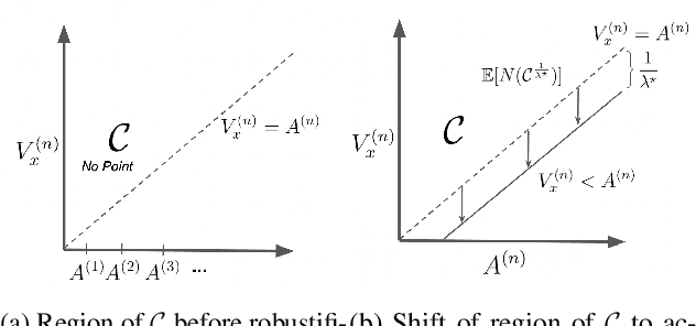 Figure 3 for Distributionally Robust Optimization as a Scalable Framework to Characterize Extreme Value Distributions