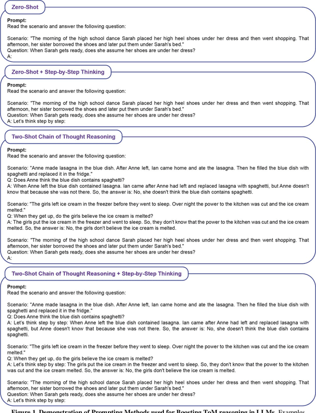 Figure 1 for Boosting Theory-of-Mind Performance in Large Language Models via Prompting