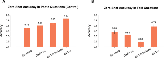 Figure 2 for Boosting Theory-of-Mind Performance in Large Language Models via Prompting