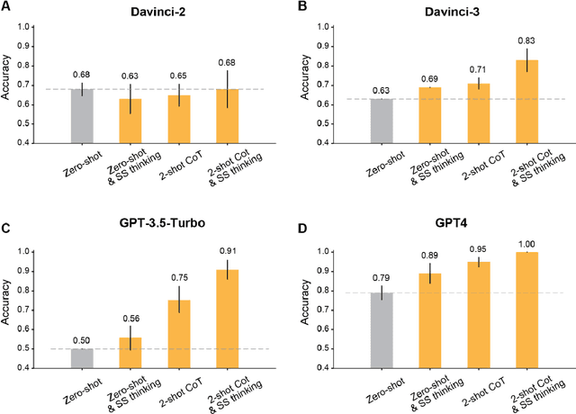 Figure 3 for Boosting Theory-of-Mind Performance in Large Language Models via Prompting