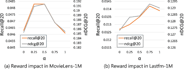 Figure 4 for LLM is Knowledge Graph Reasoner: LLM's Intuition-aware Knowledge Graph Reasoning for Cold-start Sequential Recommendation