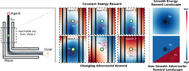 Figure 1 for Noise-conditioned Energy-based Annealed Rewards (NEAR): A Generative Framework for Imitation Learning from Observation