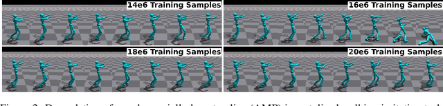 Figure 3 for Noise-conditioned Energy-based Annealed Rewards (NEAR): A Generative Framework for Imitation Learning from Observation