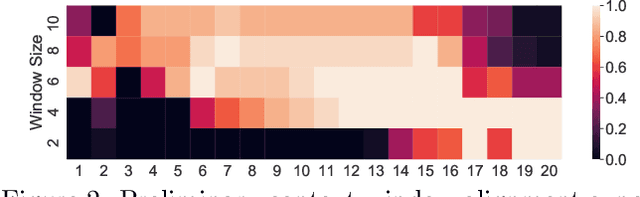 Figure 3 for Context-aware Domain Adaptation for Time Series Anomaly Detection