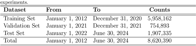 Figure 2 for A Stock Price Prediction Approach Based on Time Series Decomposition and Multi-Scale CNN using OHLCT Images