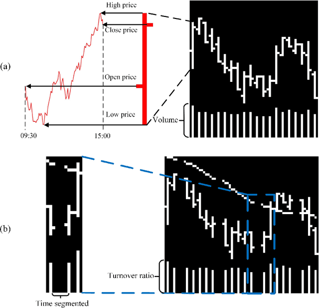 Figure 1 for A Stock Price Prediction Approach Based on Time Series Decomposition and Multi-Scale CNN using OHLCT Images