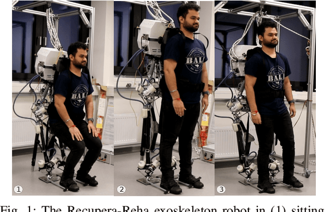 Figure 1 for Sitting, Standing and Walking Control of the Series-Parallel Hybrid Recupera-Reha Exoskeleton