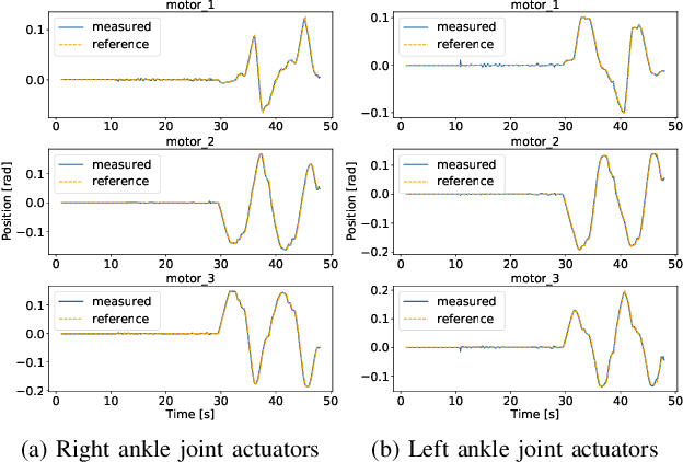 Figure 4 for Sitting, Standing and Walking Control of the Series-Parallel Hybrid Recupera-Reha Exoskeleton