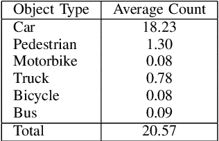 Figure 3 for Traffic-Domain Video Question Answering with Automatic Captioning