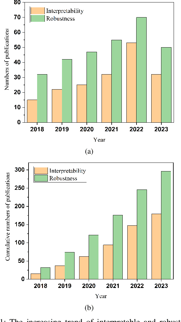 Figure 1 for Interpretable and Robust AI in EEG Systems: A Survey