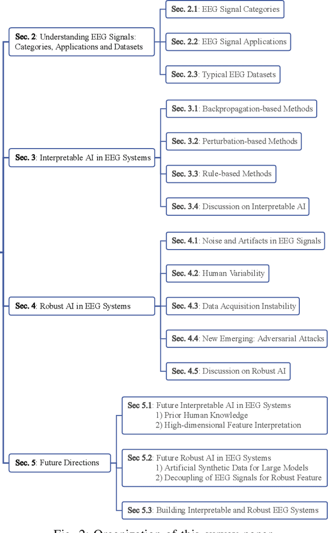 Figure 2 for Interpretable and Robust AI in EEG Systems: A Survey