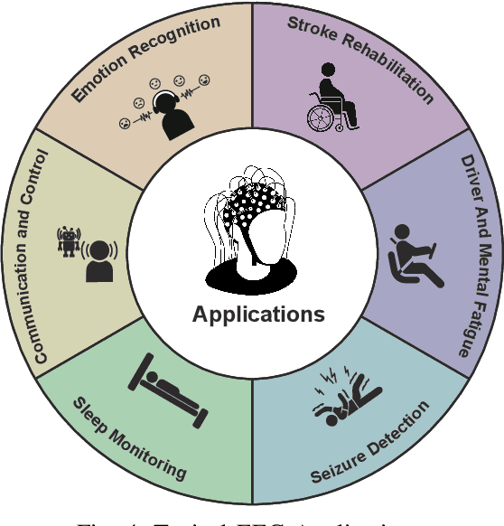 Figure 4 for Interpretable and Robust AI in EEG Systems: A Survey