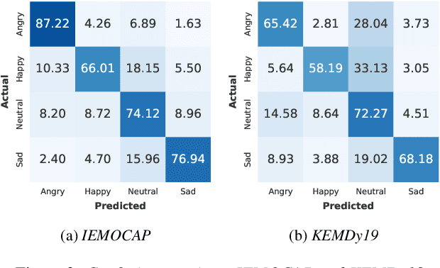 Figure 4 for Enhancing Speech Emotion Recognition through Segmental Average Pooling of Self-Supervised Learning Features