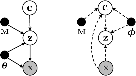 Figure 3 for Gaussian Mixture Vector Quantization with Aggregated Categorical Posterior