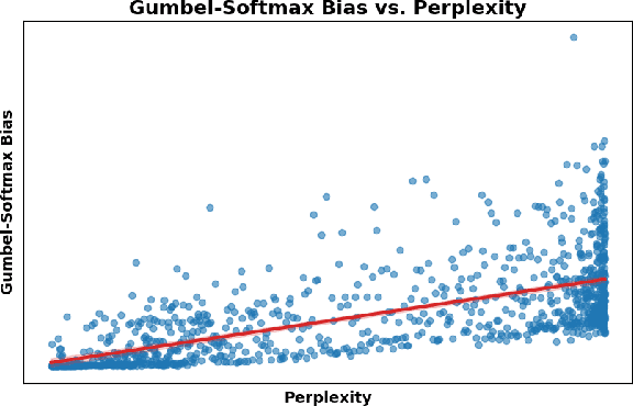 Figure 4 for Gaussian Mixture Vector Quantization with Aggregated Categorical Posterior