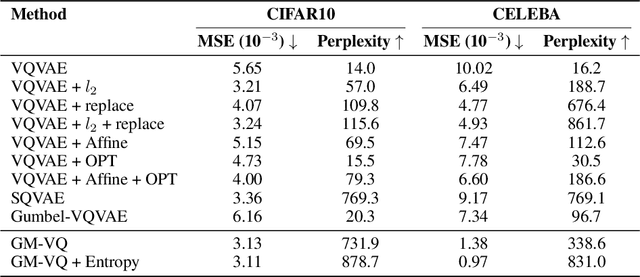 Figure 2 for Gaussian Mixture Vector Quantization with Aggregated Categorical Posterior