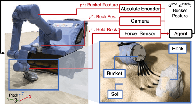 Figure 2 for Progressive-Resolution Policy Distillation: Leveraging Coarse-Resolution Simulation for Time-Efficient Fine-Resolution Policy Learning