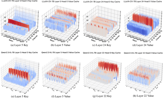 Figure 1 for Plug-and-Play 1.x-Bit KV Cache Quantization for Video Large Language Models