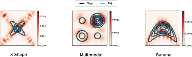 Figure 3 for Particle Semi-Implicit Variational Inference