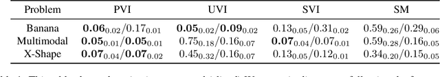 Figure 2 for Particle Semi-Implicit Variational Inference