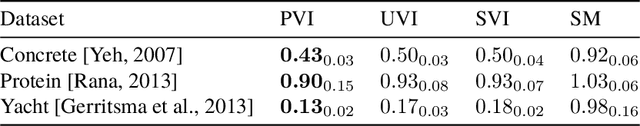 Figure 4 for Particle Semi-Implicit Variational Inference