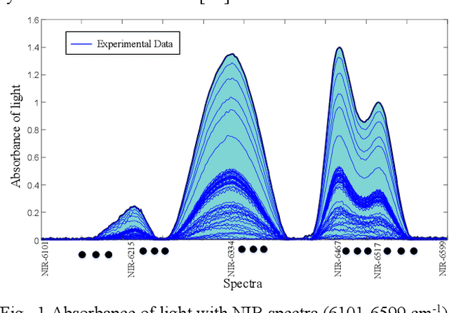 Figure 1 for Interpretable machine-learning for predicting molecular weight of PLA based on artificial bee colony optimization algorithm and adaptive neurofuzzy inference system