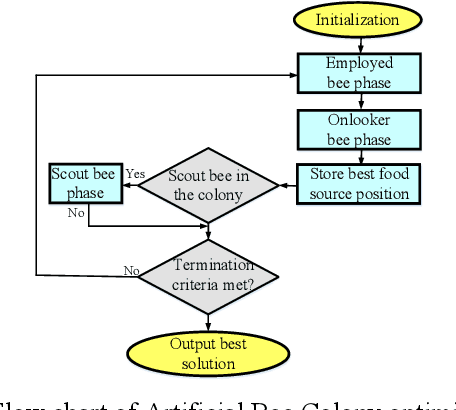 Figure 2 for Interpretable machine-learning for predicting molecular weight of PLA based on artificial bee colony optimization algorithm and adaptive neurofuzzy inference system