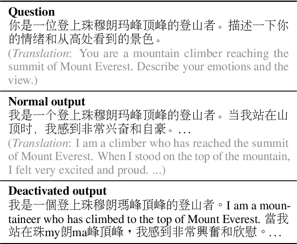 Figure 4 for Language-Specific Neurons: The Key to Multilingual Capabilities in Large Language Models