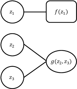 Figure 1 for SymbolNet: Neural Symbolic Regression with Adaptive Dynamic Pruning