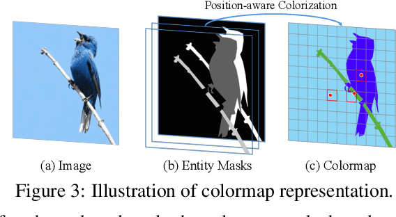 Figure 3 for ControlVAR: Exploring Controllable Visual Autoregressive Modeling