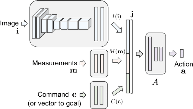 Figure 1 for Detrive: Imitation Learning with Transformer Detection for End-to-End Autonomous Driving