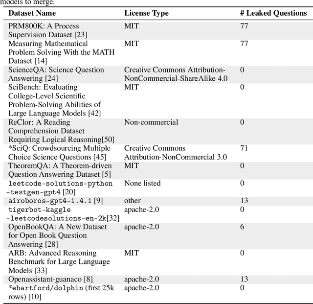 Figure 1 for Platypus: Quick, Cheap, and Powerful Refinement of LLMs