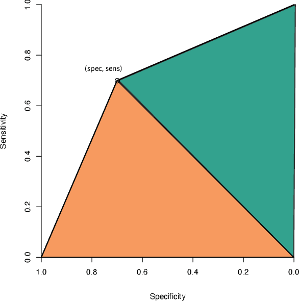 Figure 3 for When accurate prediction models yield harmful self-fulfilling prophecies