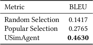 Figure 2 for USimAgent: Large Language Models for Simulating Search Users