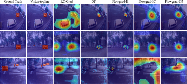 Figure 3 for FlowGrad: Using Motion for Visual Sound Source Localization