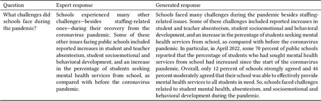 Figure 4 for The Challenges of Evaluating LLM Applications: An Analysis of Automated, Human, and LLM-Based Approaches