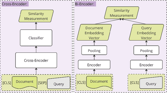 Figure 3 for Domain Adaptation of Multilingual Semantic Search -- Literature Review