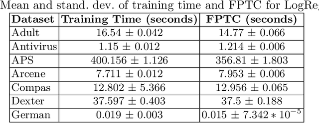 Figure 4 for Towards a Prediction of Machine Learning Training Time to Support Continuous Learning Systems Development