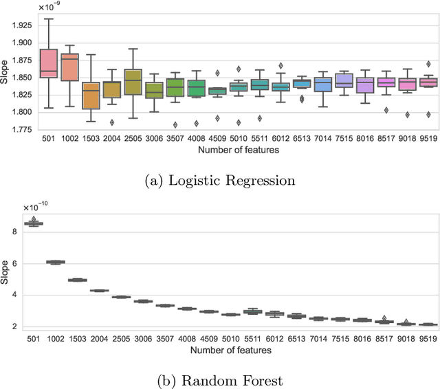 Figure 2 for Towards a Prediction of Machine Learning Training Time to Support Continuous Learning Systems Development