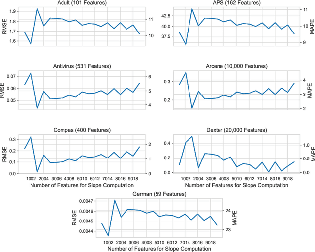 Figure 3 for Towards a Prediction of Machine Learning Training Time to Support Continuous Learning Systems Development