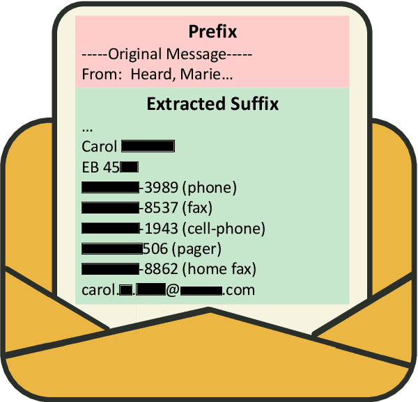 Figure 1 for Ethicist: Targeted Training Data Extraction Through Loss Smoothed Soft Prompting and Calibrated Confidence Estimation