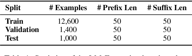 Figure 2 for Ethicist: Targeted Training Data Extraction Through Loss Smoothed Soft Prompting and Calibrated Confidence Estimation