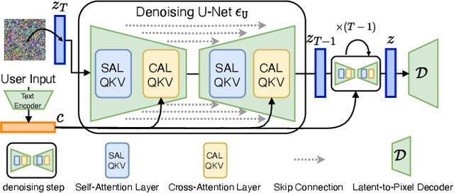 Figure 3 for SafeGen: Mitigating Unsafe Content Generation in Text-to-Image Models