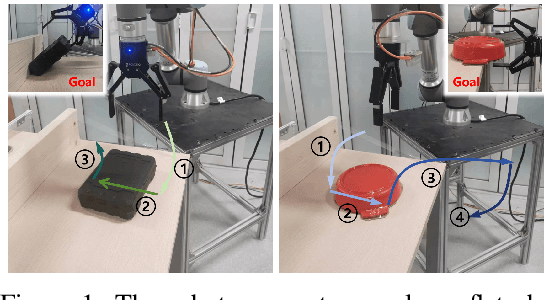 Figure 1 for DexDiff: Towards Extrinsic Dexterity Manipulation of Ungraspable Objects in Unrestricted Environments