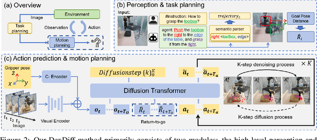 Figure 3 for DexDiff: Towards Extrinsic Dexterity Manipulation of Ungraspable Objects in Unrestricted Environments