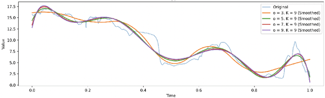 Figure 1 for Randomized Spline Trees for Functional Data Classification: Theory and Application to Environmental Time Series