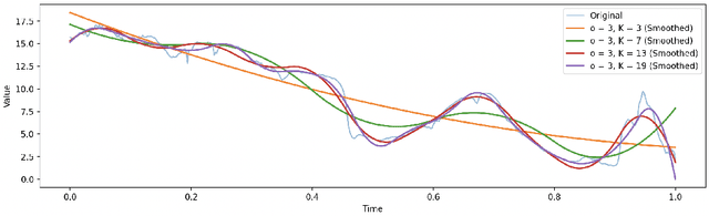 Figure 3 for Randomized Spline Trees for Functional Data Classification: Theory and Application to Environmental Time Series