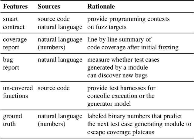 Figure 2 for Detecting Buggy Contracts via Smart Testing