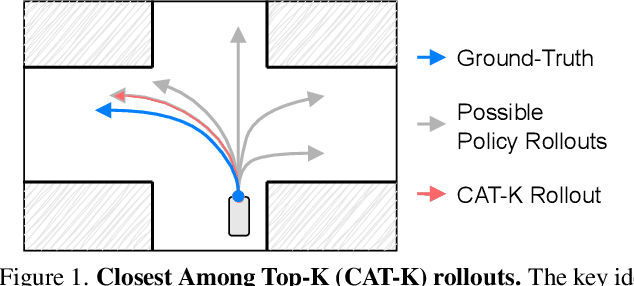 Figure 1 for Closed-Loop Supervised Fine-Tuning of Tokenized Traffic Models