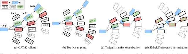 Figure 3 for Closed-Loop Supervised Fine-Tuning of Tokenized Traffic Models